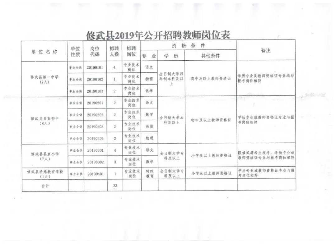 修武县初中最新招聘信息概览，最新岗位及要求一览表