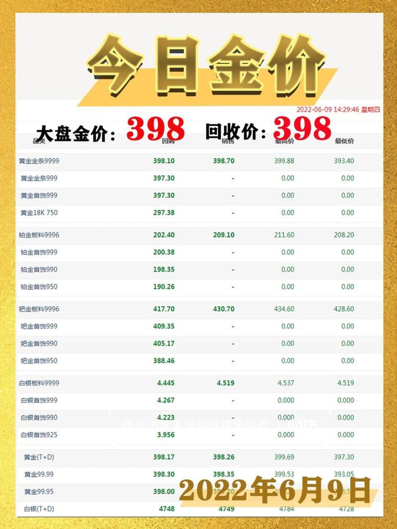 黄金最新行情价格分析与趋势预测