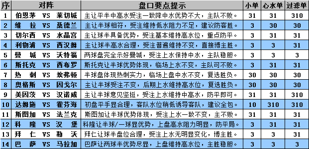新澳门彩历史开奖记录走势图最新｜安全性方案设计