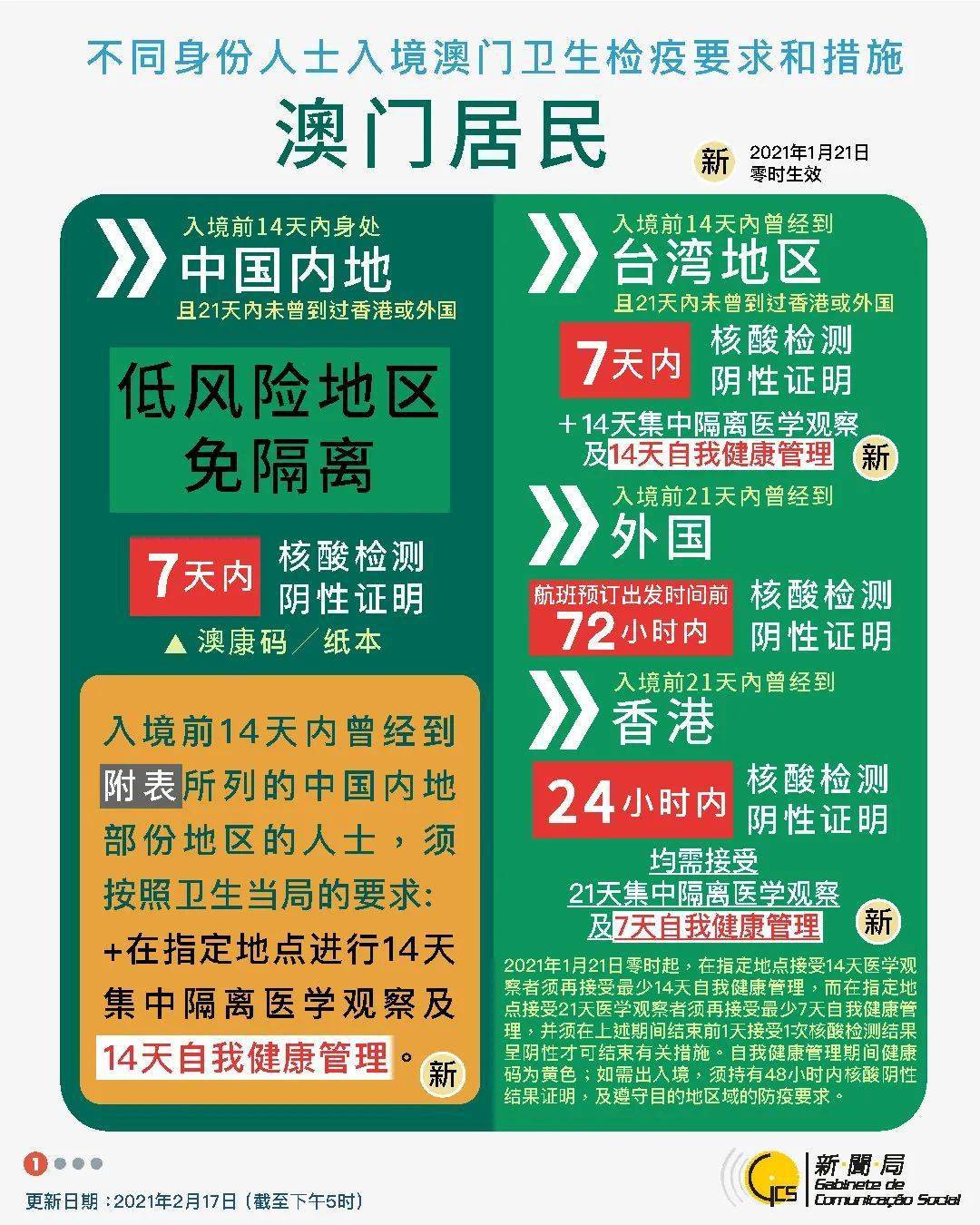 澳门内部资料精准公开,创新性执行策略规划_2DM94.619