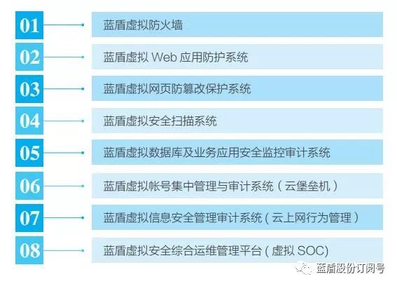澳门正版免费全年资料,系统化分析说明_Deluxe17.159