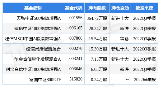 新澳门三期内必开一期040期4-45-48-22-41-32T：36