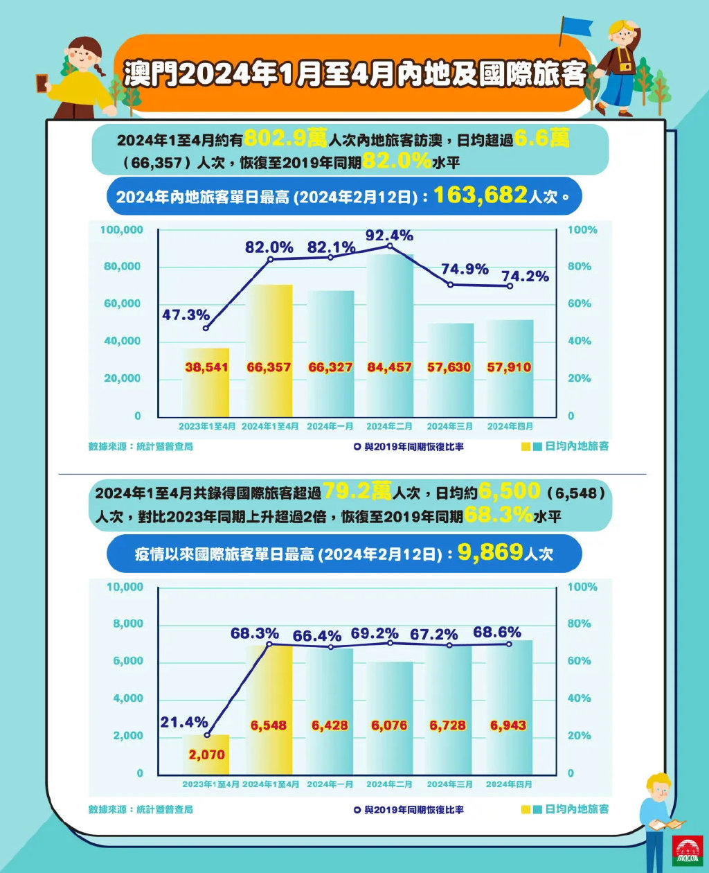 2024年澳门精准免费,统计研究解释定义