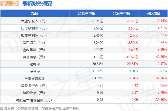 2025新澳历史开奖040期32-13-26-38-19-26T：14