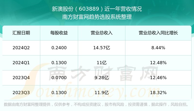 新澳今晚特马上9点30｜数据整合方案实施