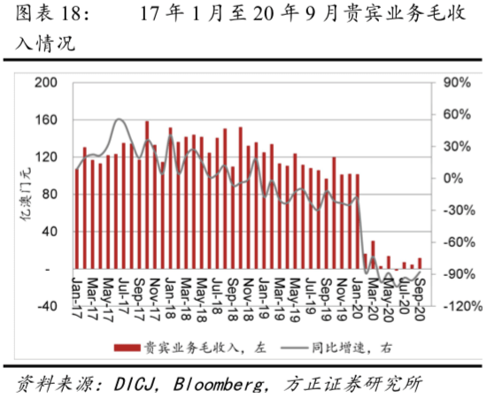 袁蔚 第2页