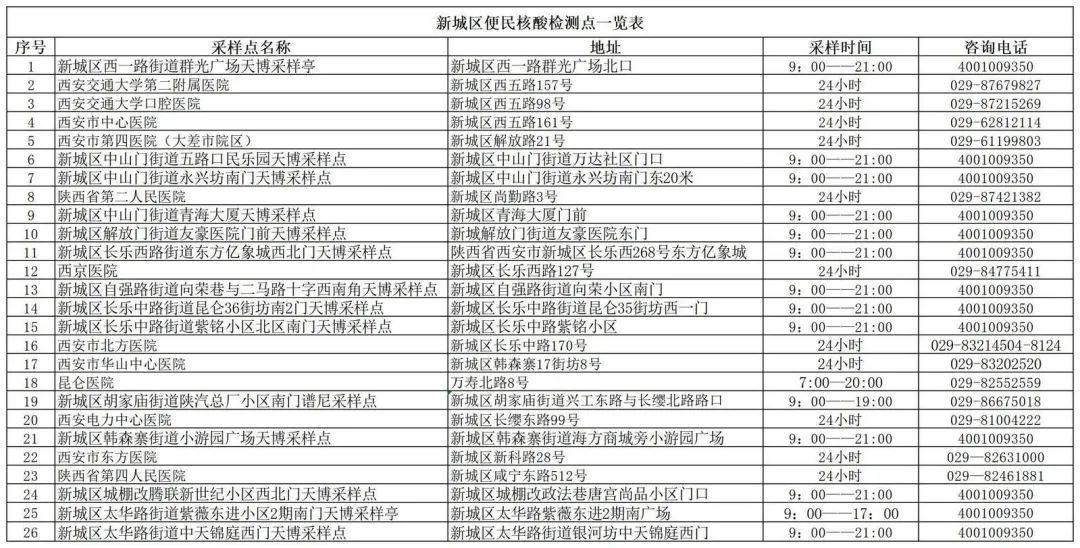 西安核酸检测最新情况全面解析与深度探讨
