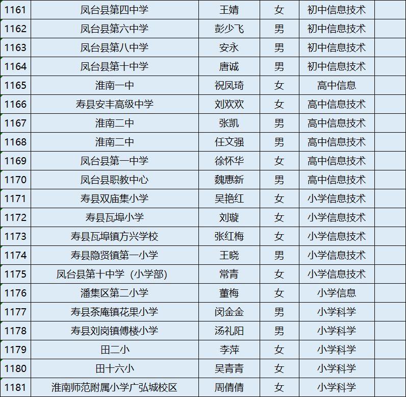 凤台县农业农村局最新动态报道