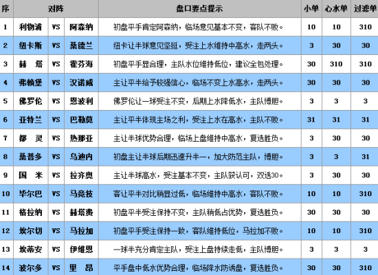 澳门天天彩期期精准单双波色040期34-46-49-9-5-27T：32