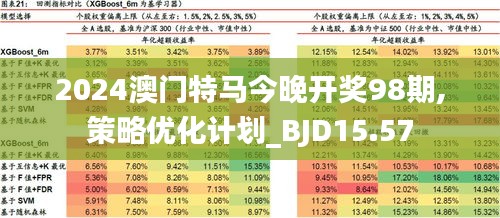 2025年澳门特马今晚,快速设计问题策略_R版48.846