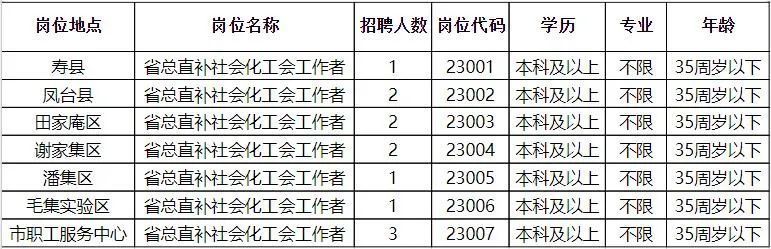 城西区财政局最新招聘信息详解及申请指南
