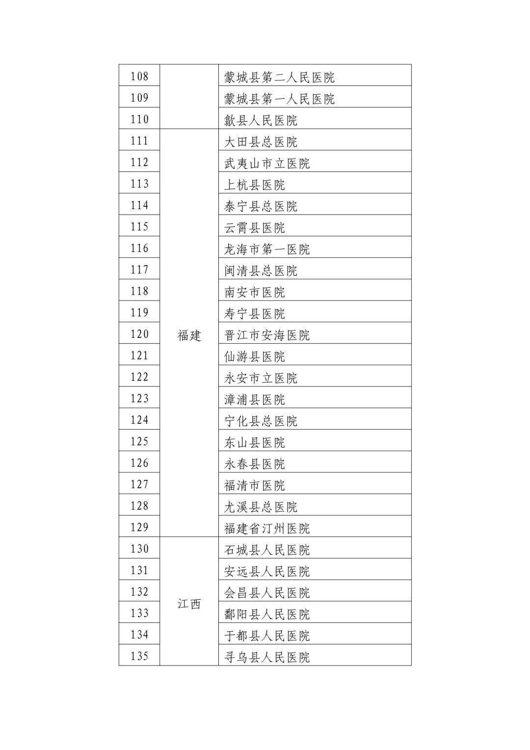 乌鲁木齐县卫生健康局人事任命推动事业迈向新台阶