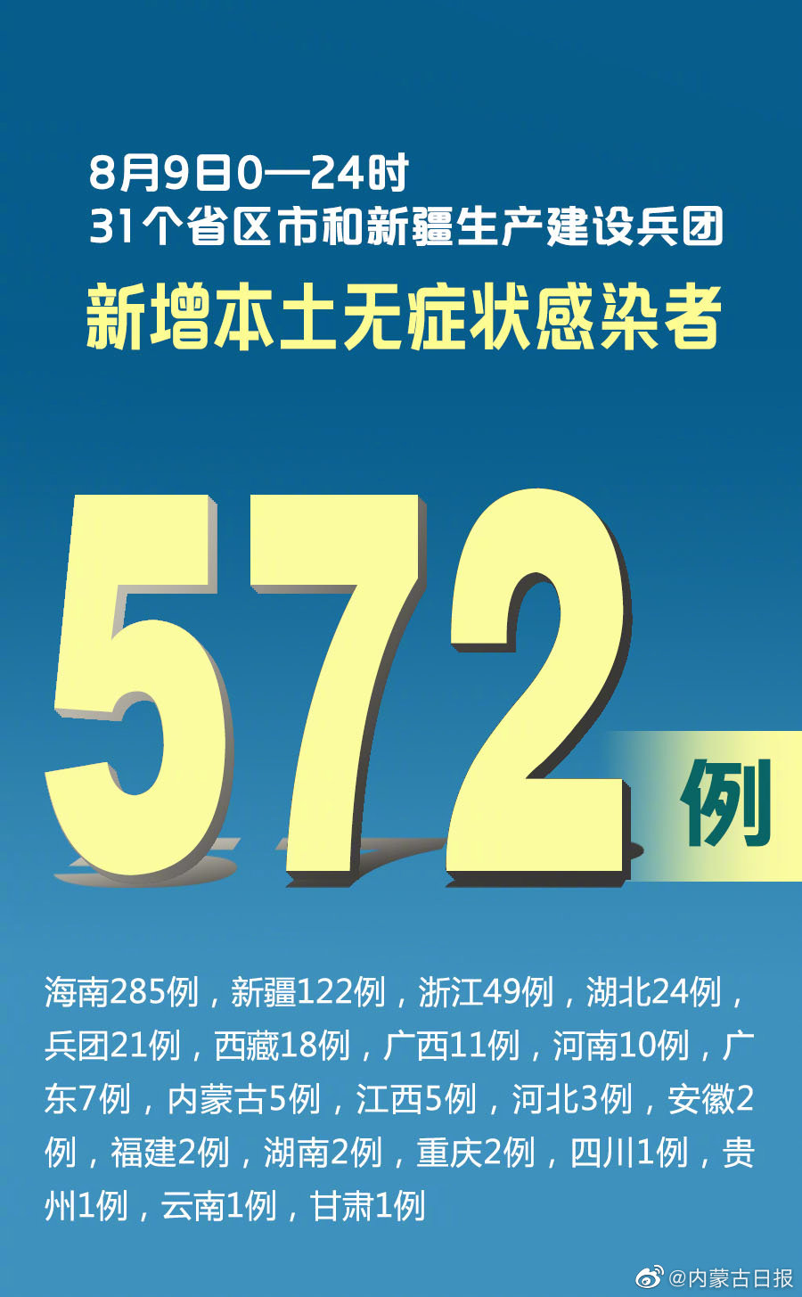 全球最新疫情动态，八月份更新与应对策略