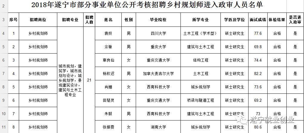 遂宁市社会科学院最新招聘信息概览，职位空缺与申请指南