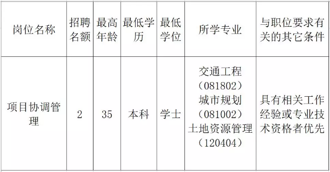 鹿邑县发展和改革局最新招聘启事
