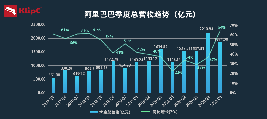 阿里最新财报发布，业绩稳健，未来展望可观
