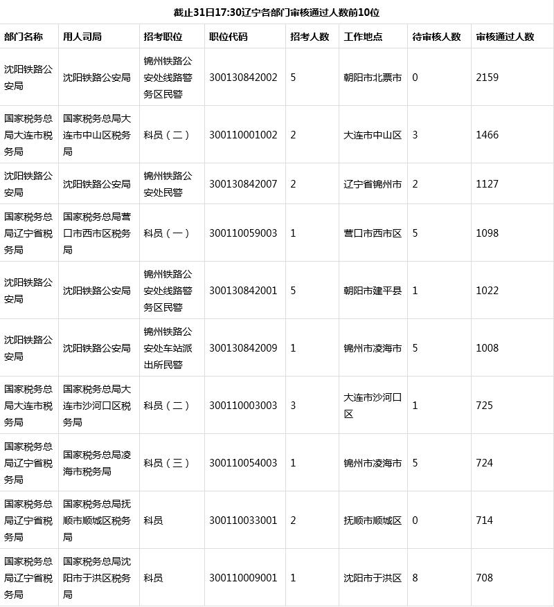 西市区公安局科技引领警务创新，打造智慧安全城市新项目启动
