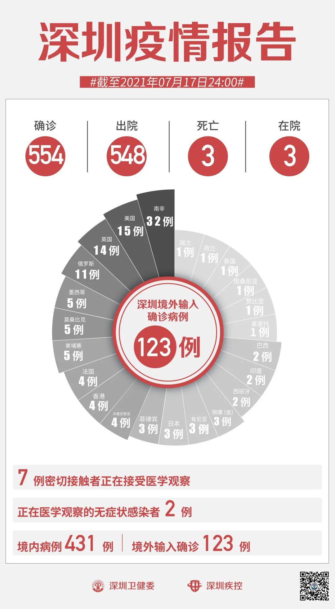 深圳新增病例动态及全面防控下的公众信心坚守