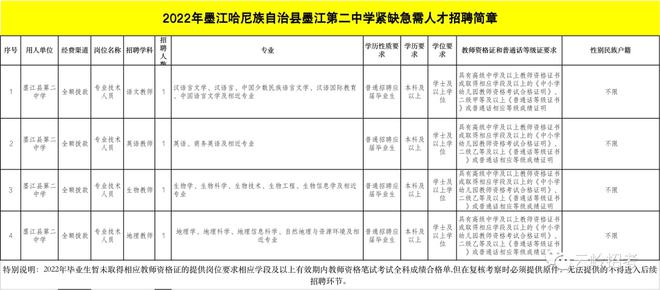 墨江哈尼族自治县特殊教育事业单位人事任命动态及最新任命情况