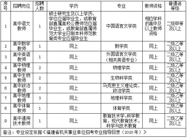 涵江区初中最新招聘信息全面解读与解析