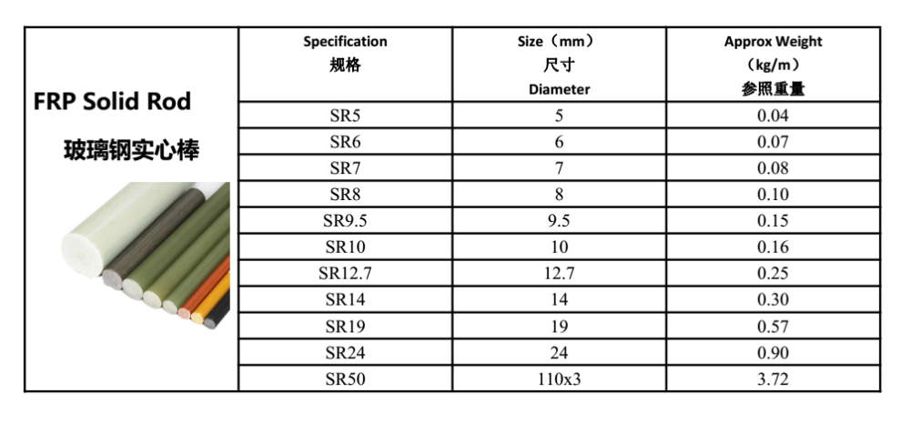 玻纤最新报价全面解析及市场动态速递