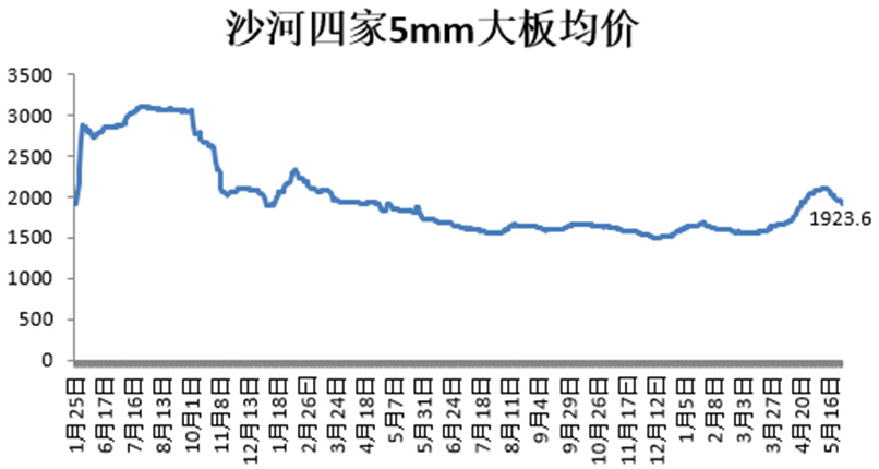 沙河最新米价动态分析与趋势预测