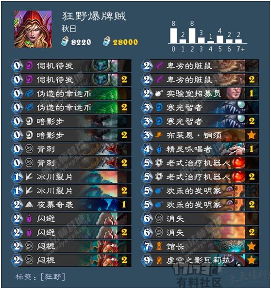 秋日最新卡组探索，季节的深度与游戏的新高度