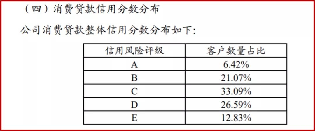 最新贷款违约现象，风险分析、现状及对策建议