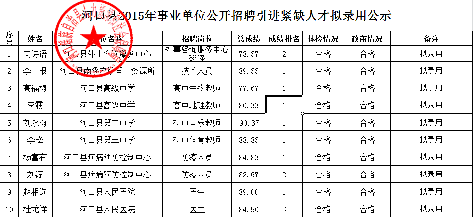 河口瑶族自治县成人教育事业单位新任领导及其引领的改革与发展