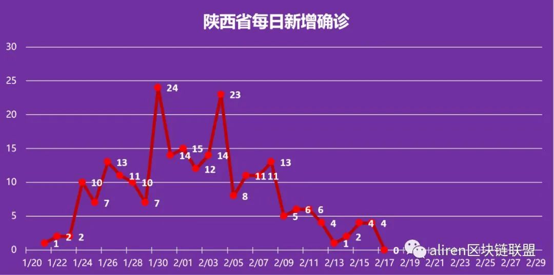 山西最新疫情数据及其防控态势分析