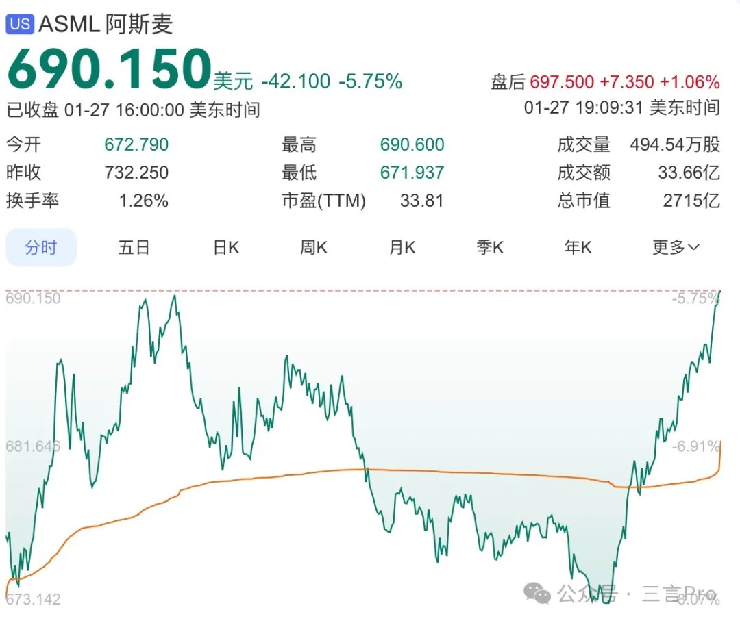 阿美最新股价动态与市场解读
