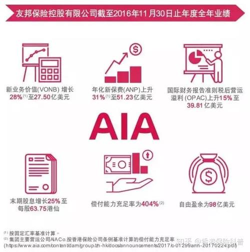 友邦保险最新动态，创新前行，为客户保障护航