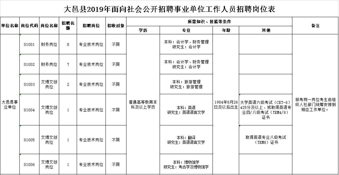 大章乡最新招聘信息全面解析