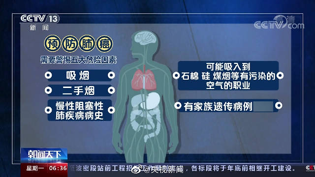 最新肺部健康研究与发现新闻报道速递