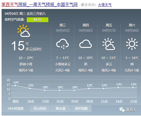 大甸乡最新天气预报更新通知